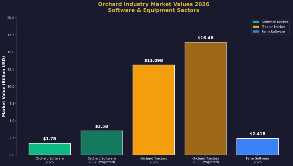 graph1_market_values (1) Orchard Marketing Statistics