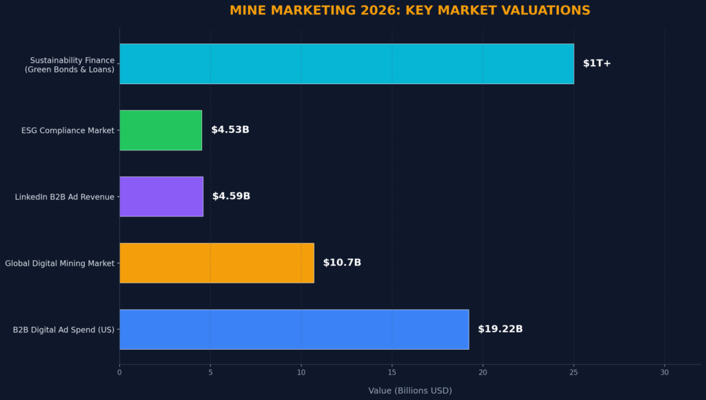 graph1_market_values Mine Marketing Statistics