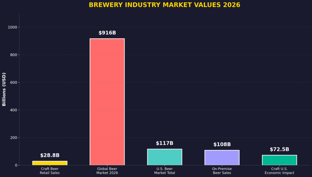 graph1_market_values (2) Brewery Marketing Statistics