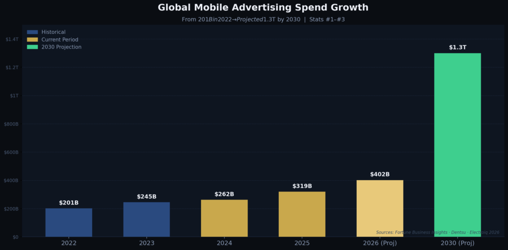 graph1_mobile_ad_spend Wireless Marketing Statistics