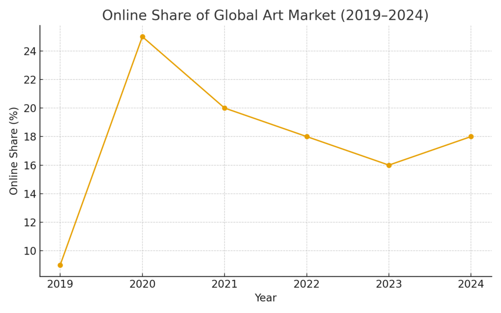 Art platform marketing statistics