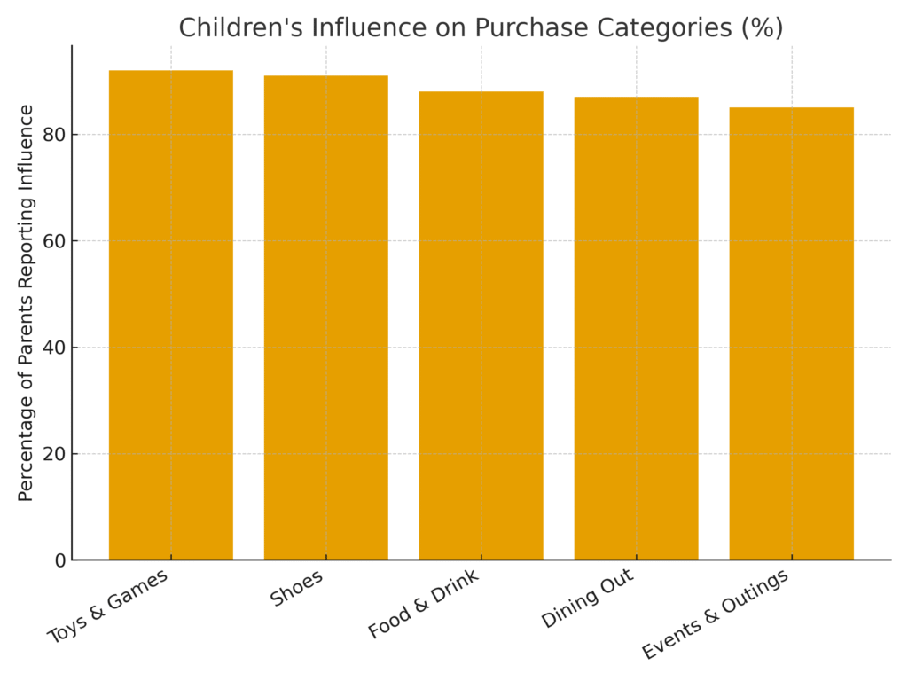 graph1_parent_marketing Parent Marketing Statistics