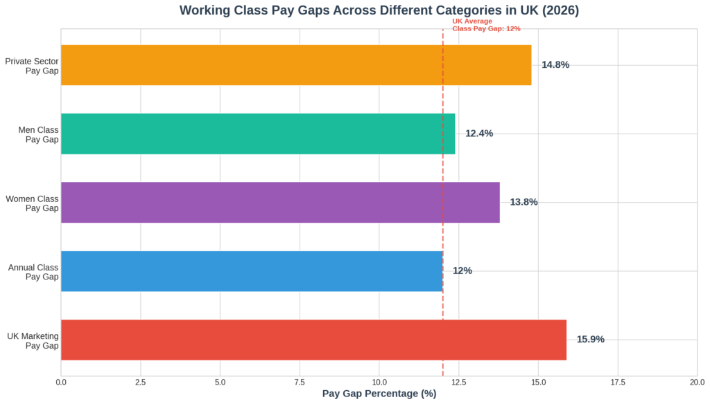 graph1_pay_gaps_horizontal_bar Working Class Marketing Statistics