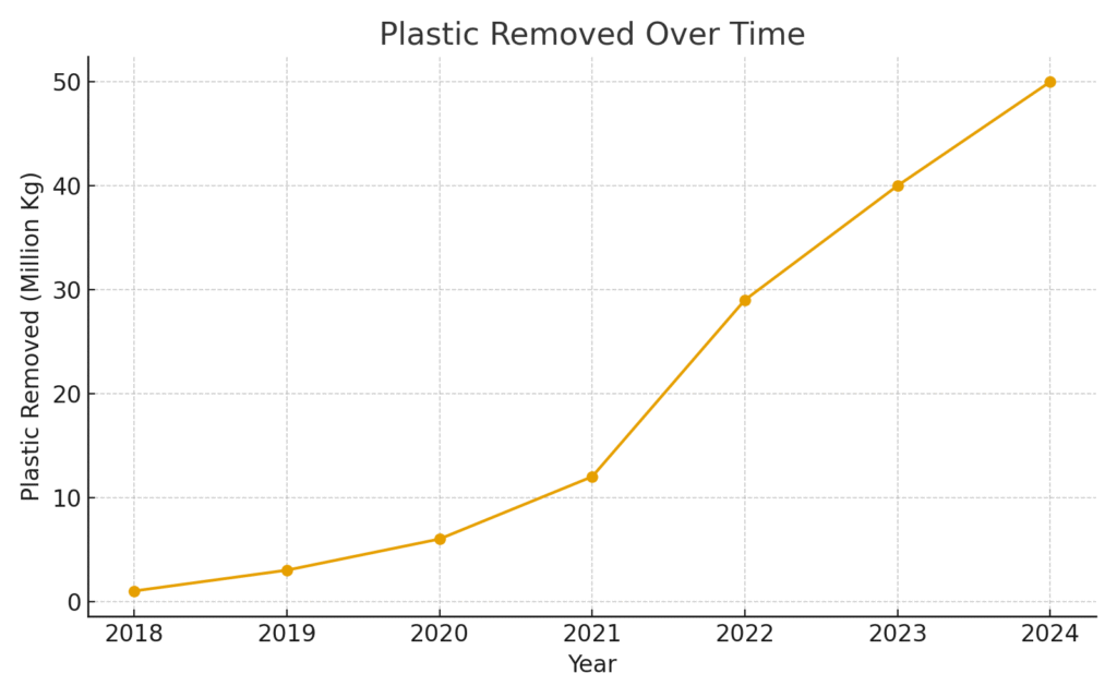 graph1_plastic_removed graph1 plastic removed