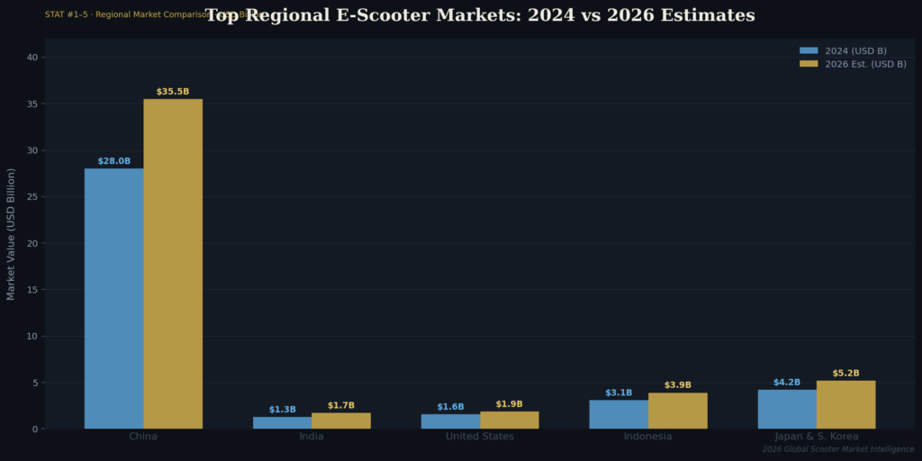 graph1 regional bar