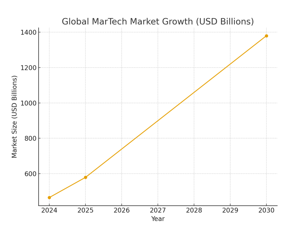 graph1_remote_marketing_tech_investment Remote Marketing Technology Investment Statistics