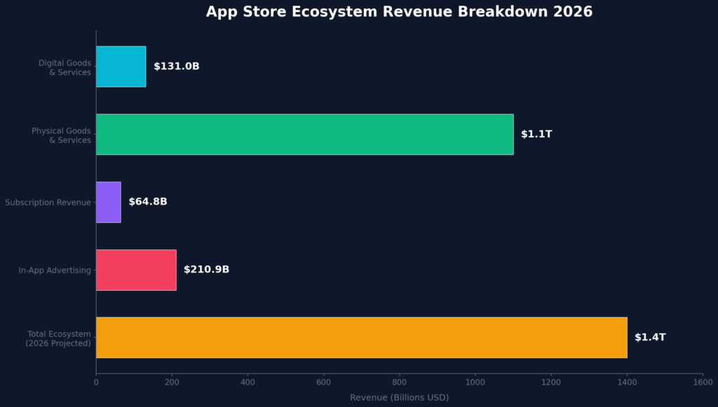 graph1_revenue_breakdown graph1 revenue breakdown