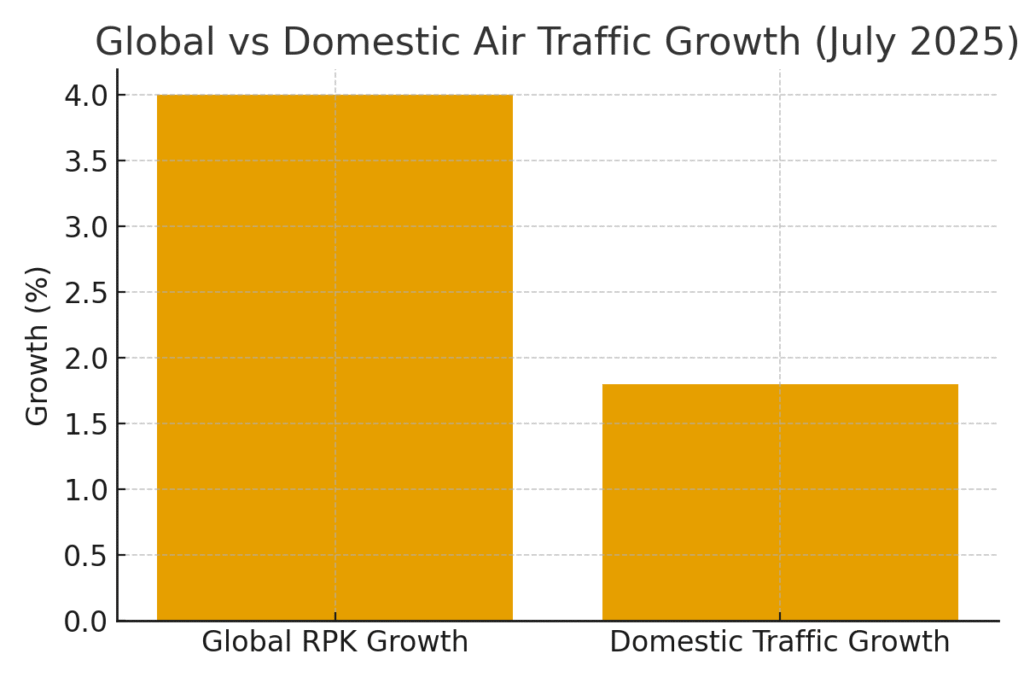 graph1_rpk_domestic Airlines Marketing Statistics