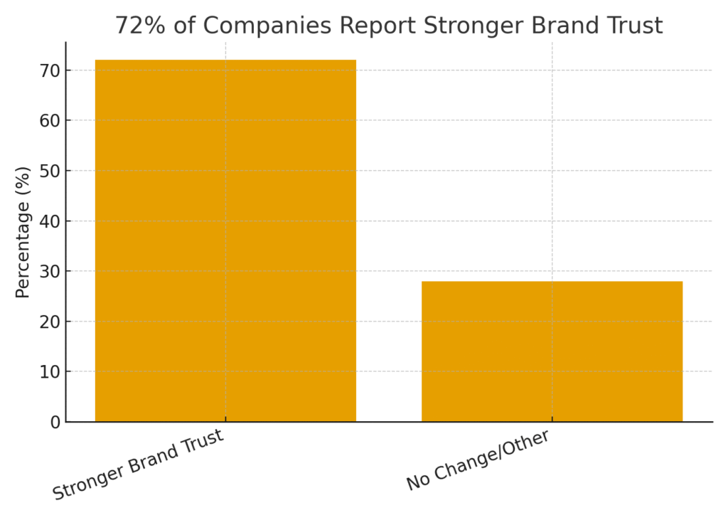 graph1_shareholder_trust Shareholder party marketing statistics