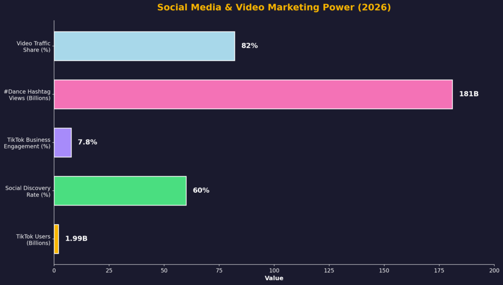 graph1_social_media Dance training marketing statistics