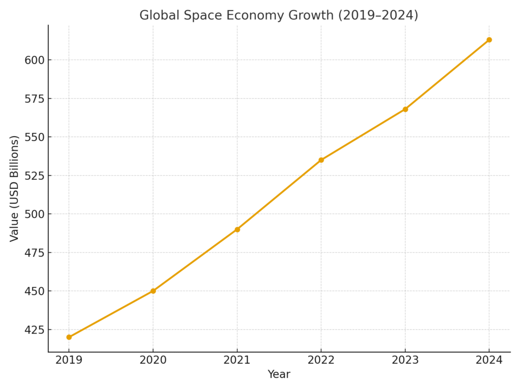 graph1_spacecraft_marketing_statistics Spacecraft Marketing Statistics