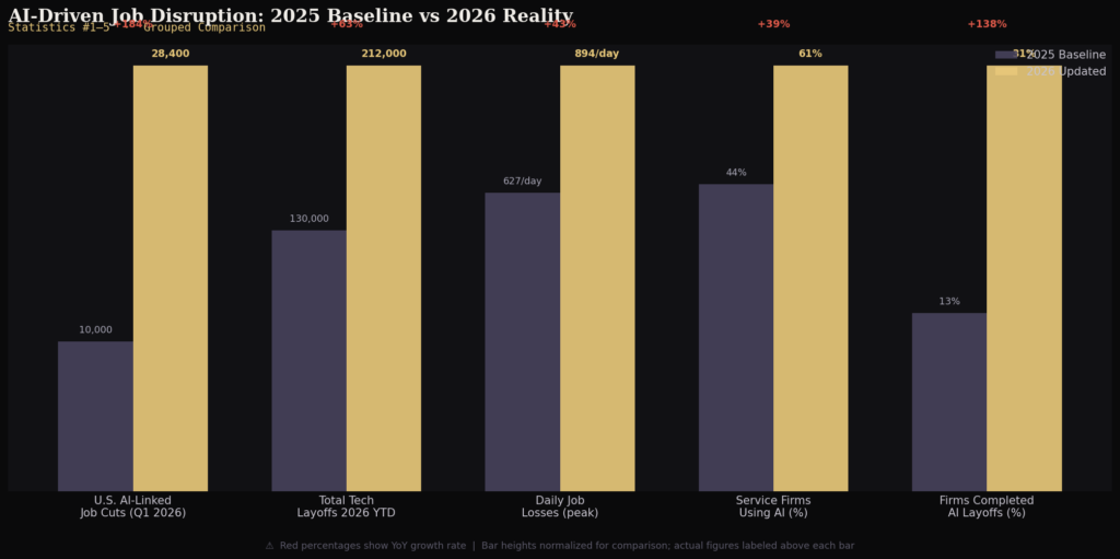 graph1_stats1to5_grouped_bar Marketing Layoffs Due To AI Statistics