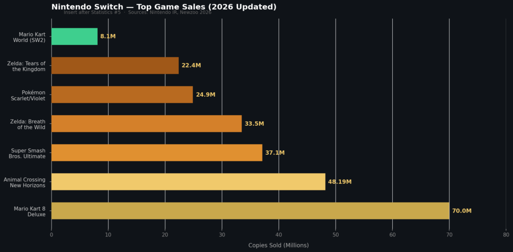 Switch Marketing Statistics