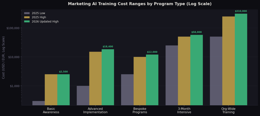 graph1_training_cost_ranges Marketing AI Training Cost Statistics