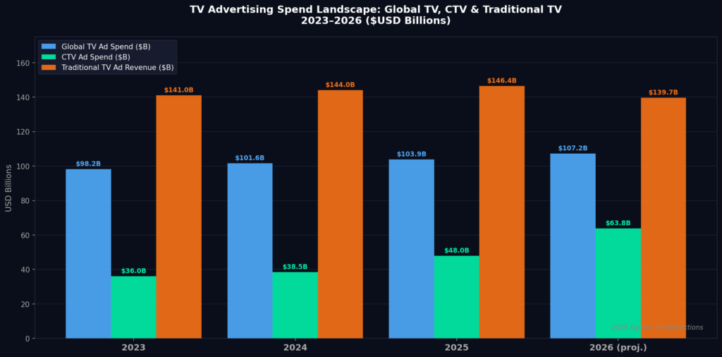 graph1_tv_ad_spend TV Show Marketing Statistics