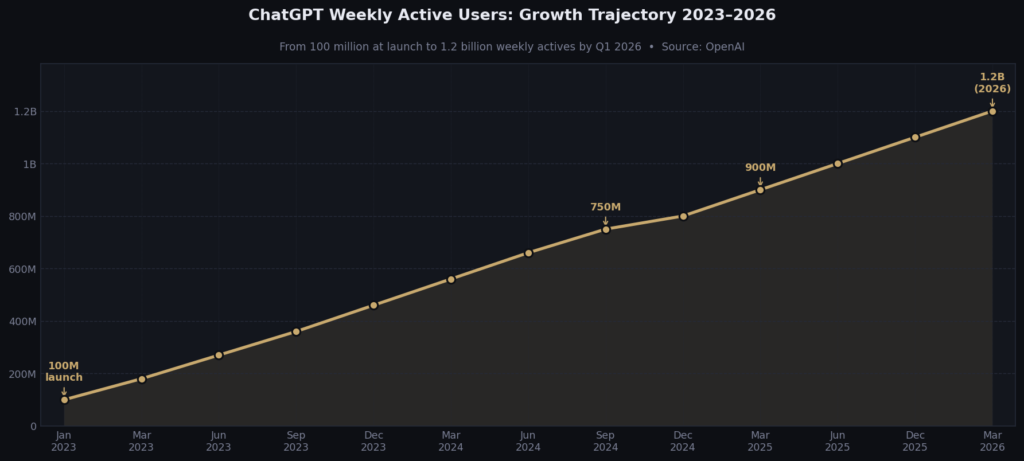 ChatGPT Marketing Budget Impact Statistics
