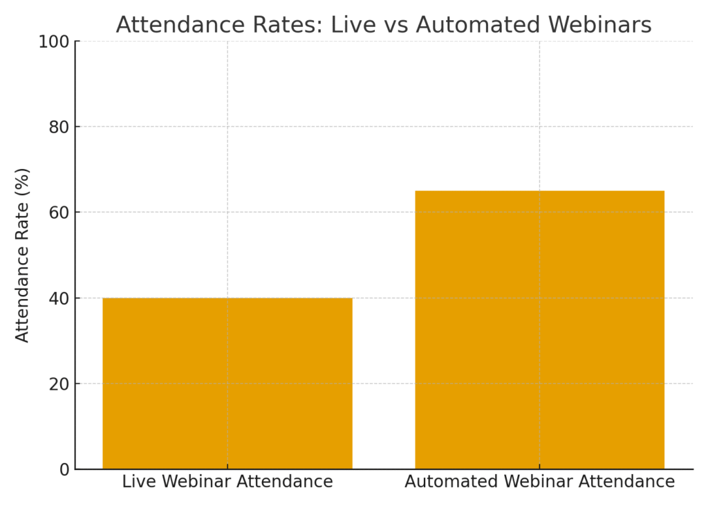 Virtual Marketing Presentation Quality Statistics