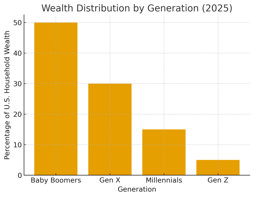 Baby Boomer Marketing Statistics