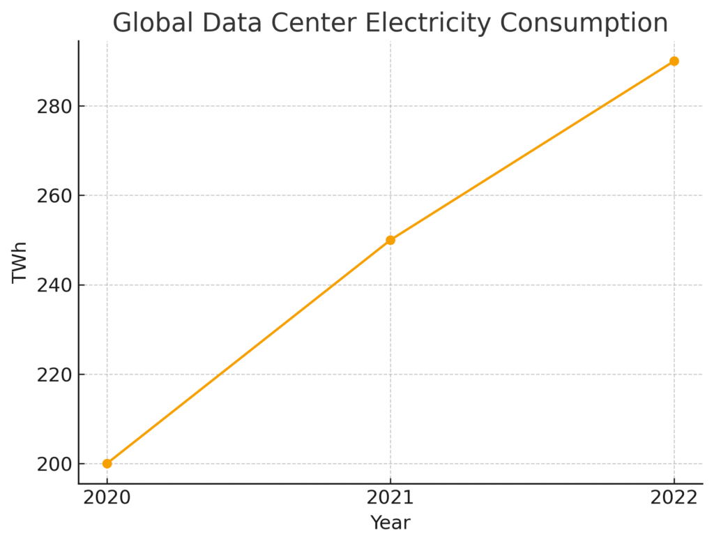 graph2 (18) Virtual Marketing Energy Consumption Statistics