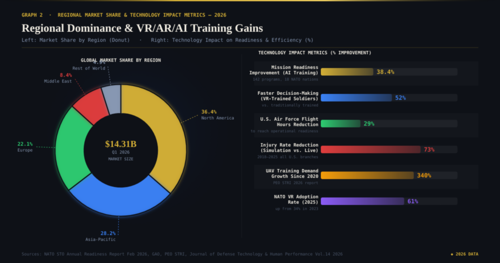 graph2 - 2026-03-09T095410.820 Military Training Marketing Statistics