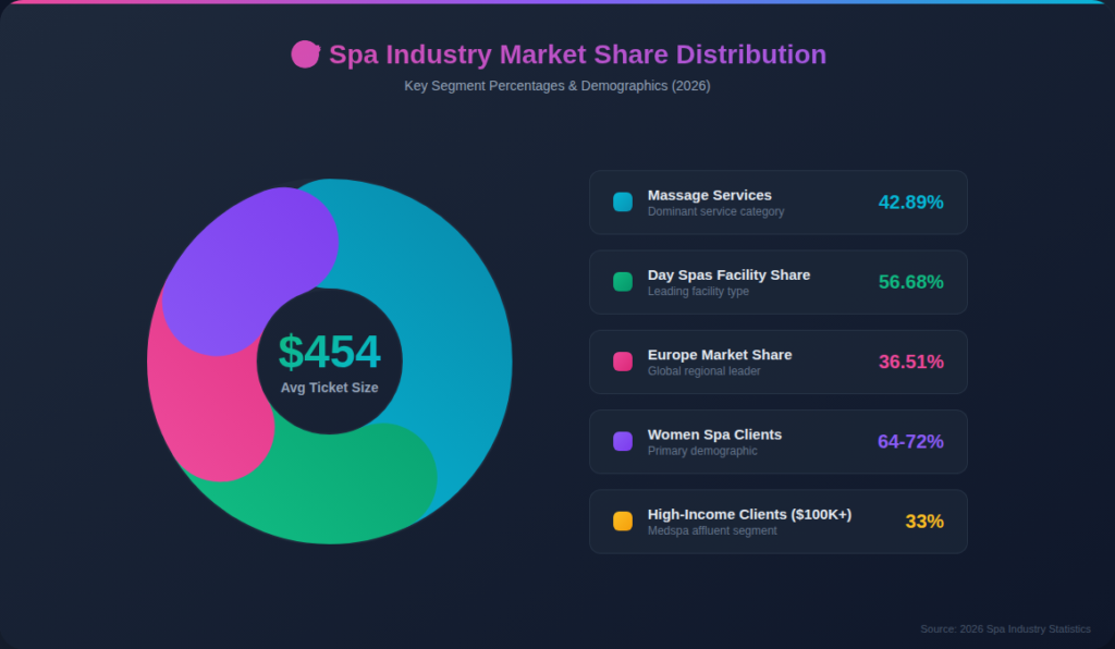 graph2 - 2026-03-11T071212.878 Spa Marketing Statistics
