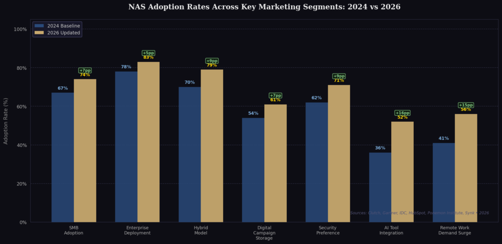 graph2_adoption_comparison Network Drive Marketing Statistics