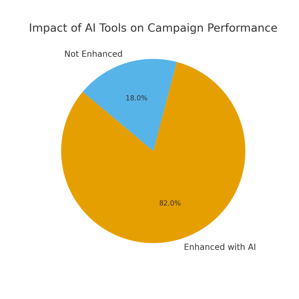 Manager Marketing Statistics