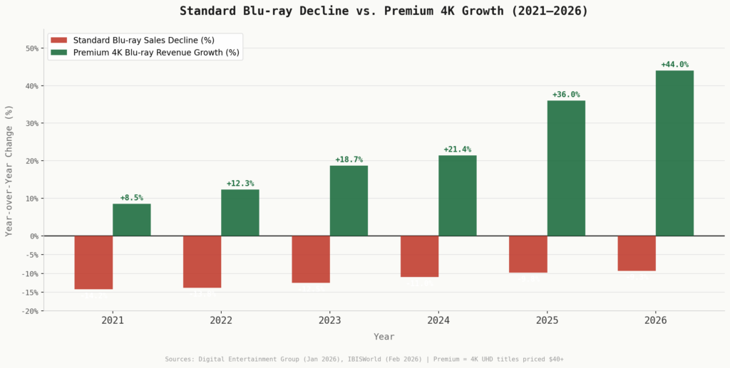 Blu-Ray Marketing Statistics
