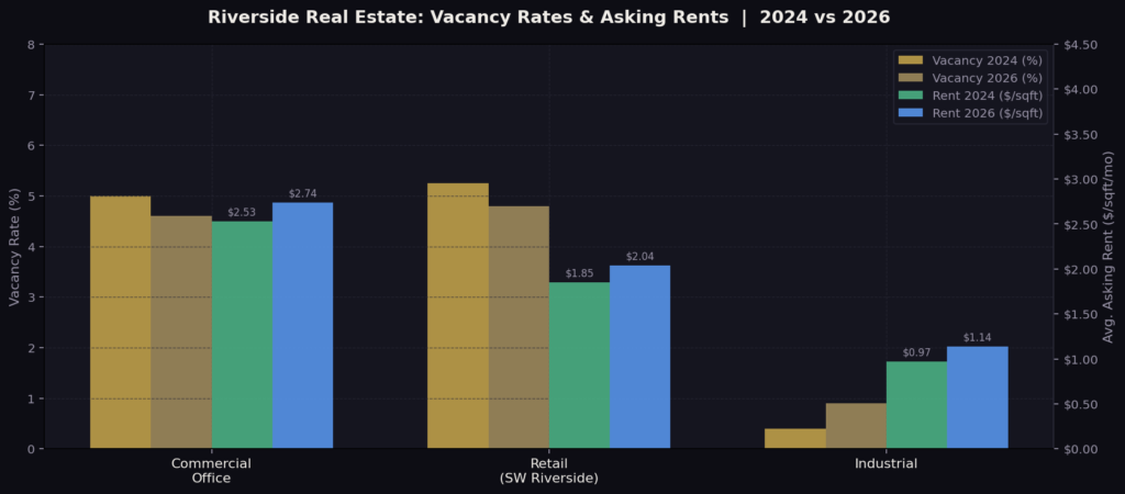 graph2_bar_realestate Riverside Marketing Statistics