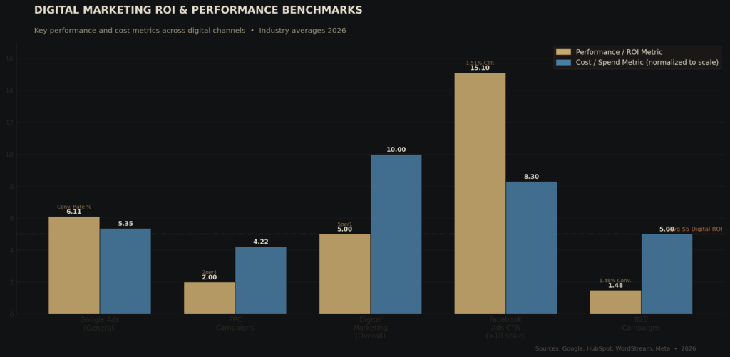 graph2_bar_roi_benchmarks Driver Training Marketing Statistics