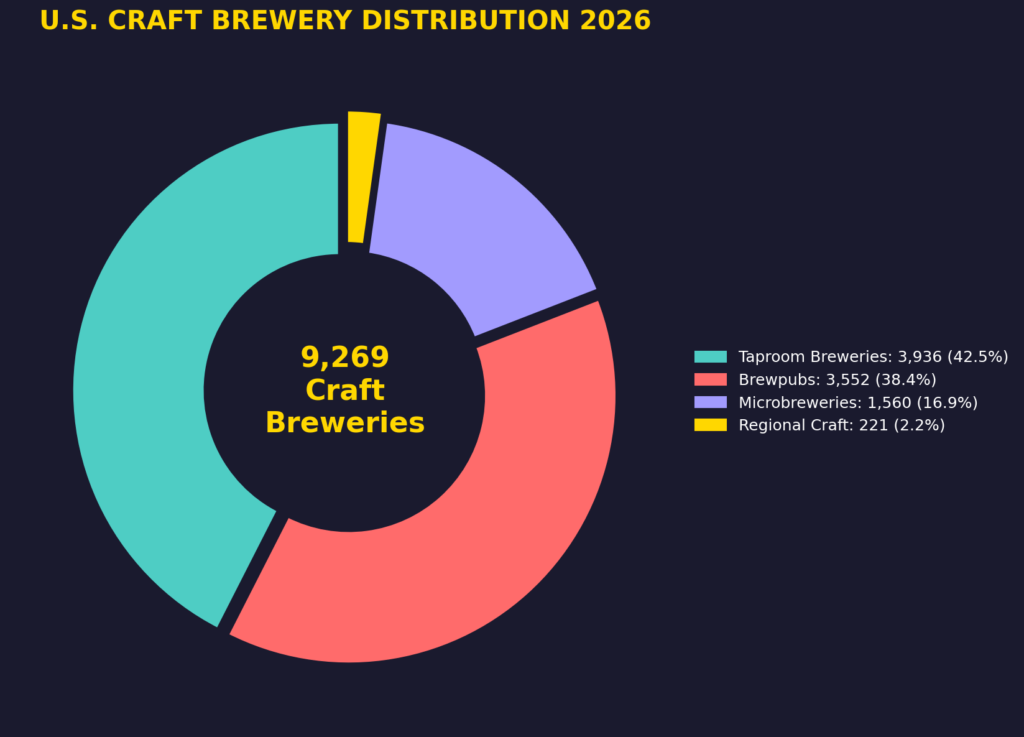 graph2_brewery_types Brewery Marketing Statistics