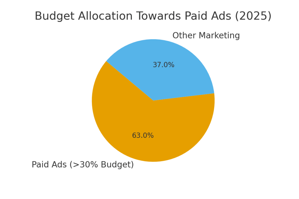 SPECIALIST MARKETING STATISTICS