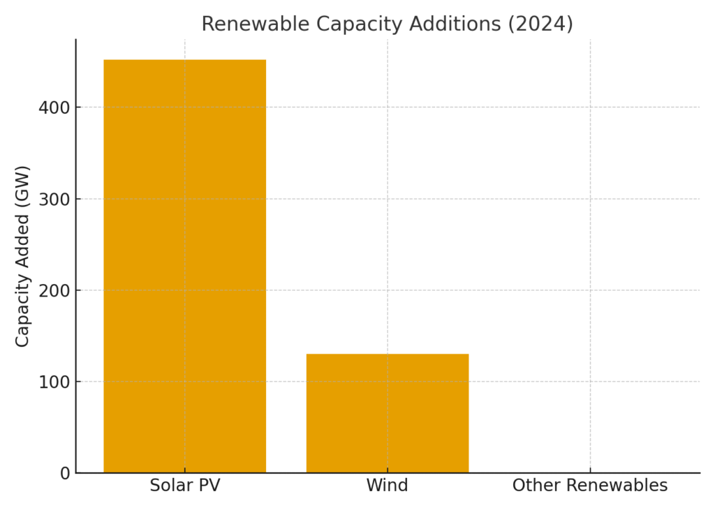 graph2_capacity_additions Alternative Energy Marketing Statistics