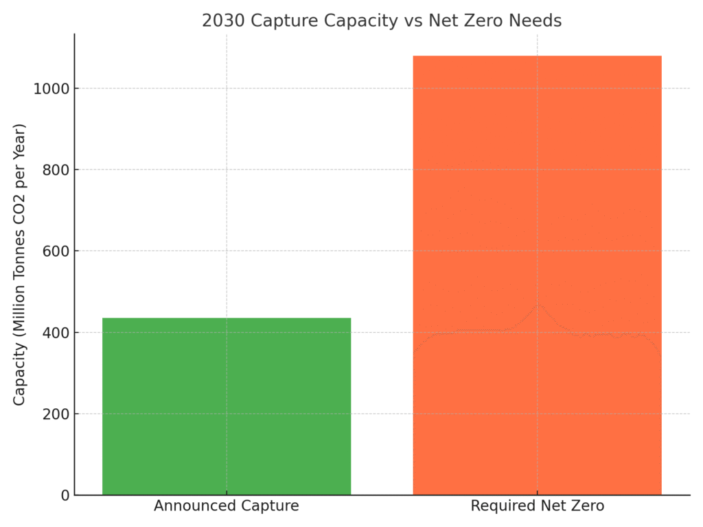 graph2_carbon_capture Carbon Capture Marketing Statistics