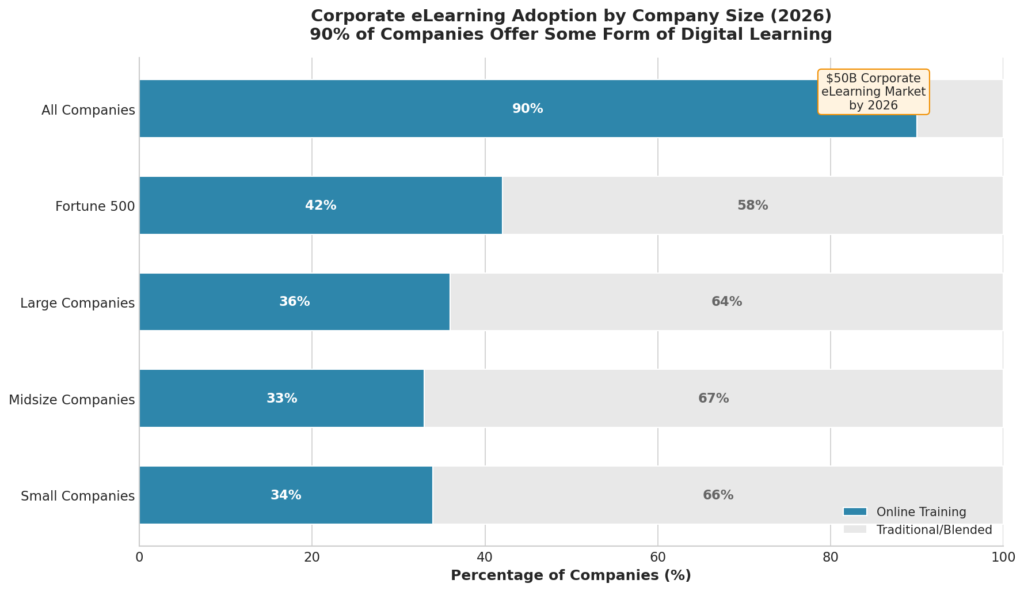 Computer training marketing statistics