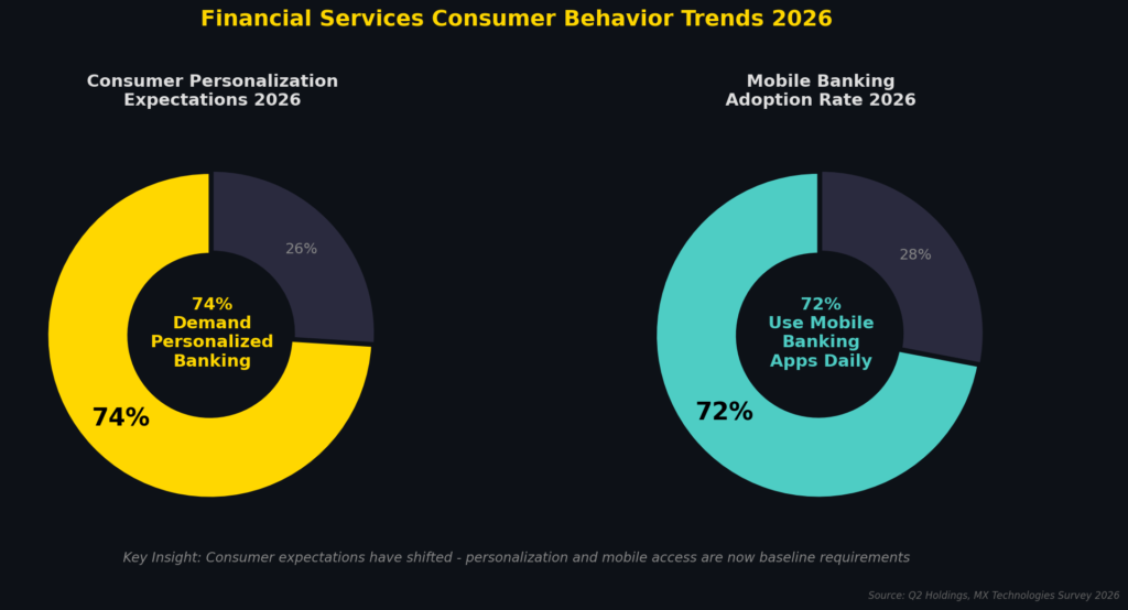 graph2 consumer behavior 2