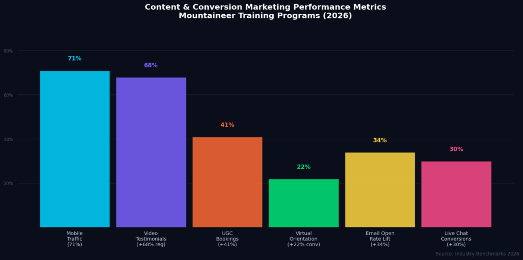graph2_conversion_metrics Mountaineer Training Marketing Statistics