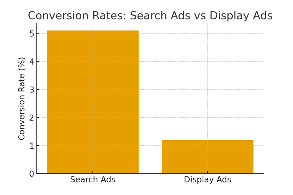 graph2_conversion_rates (1) Insurance agent marketing statistics