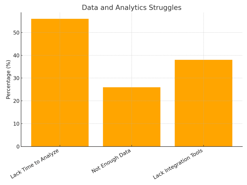 graph2_data_struggles Problem solving marketing statistics