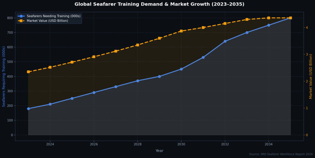 graph2_demand_growth Sailor Training Marketing Statistics