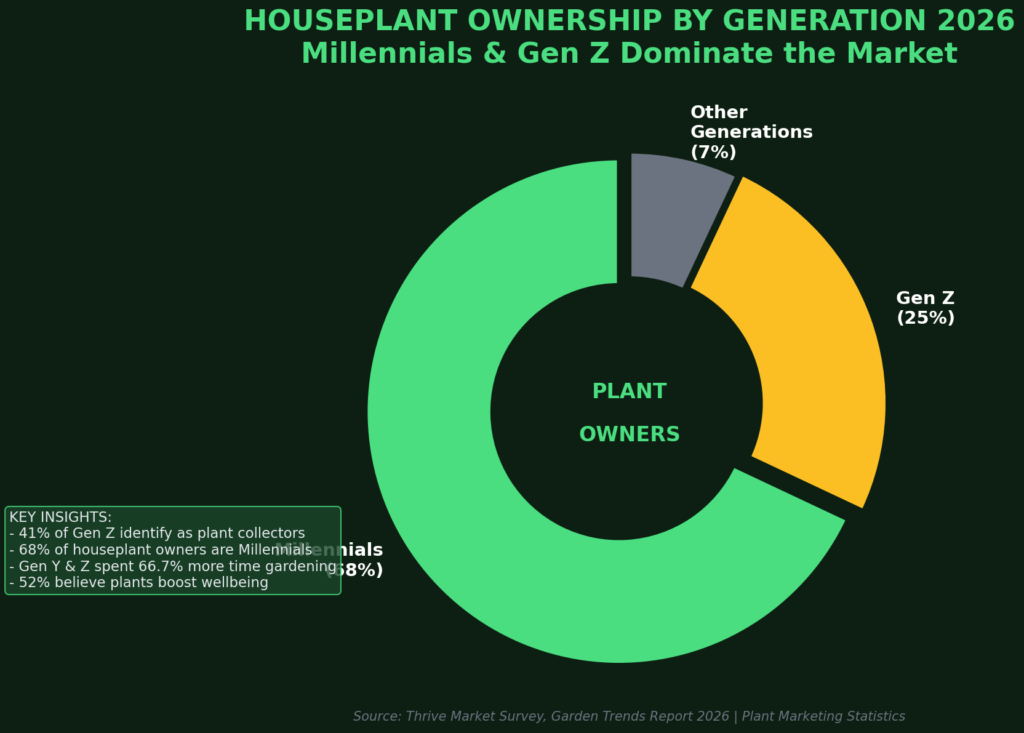 Plant Marketing Statistics