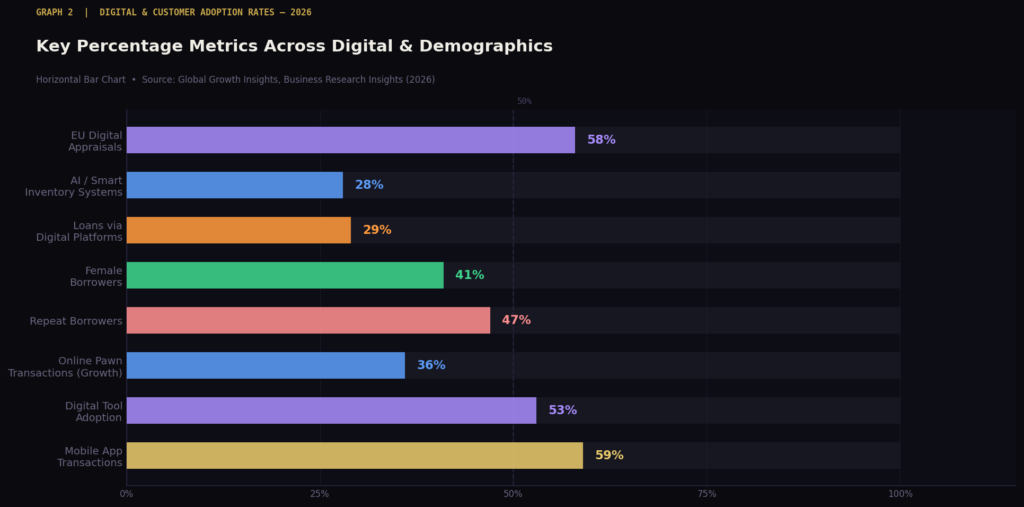 Pawn Shop Marketing Statistics