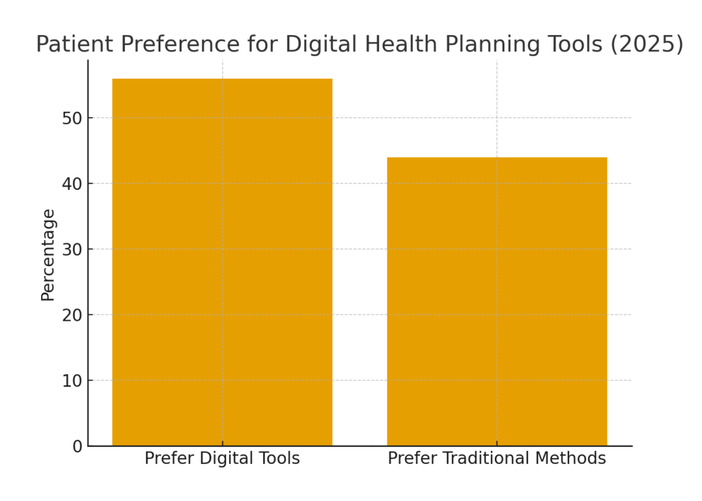 Health planning marketing statistics