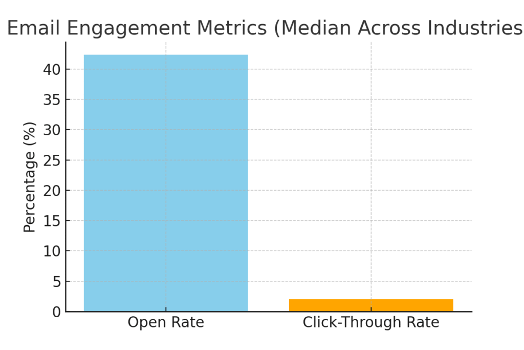 graph2_email_metrics Database marketing statistics