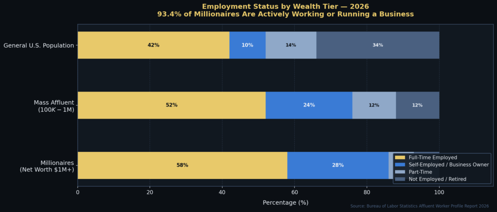 Millionaire Marketing Statistics