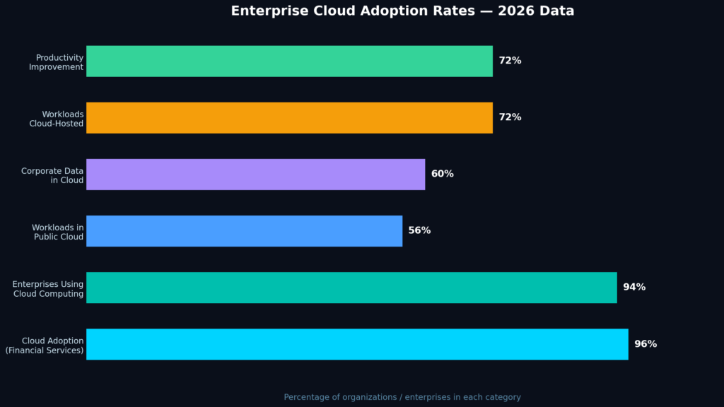 graph2_enterprise_adoption Cloud Storage Marketing Statistics