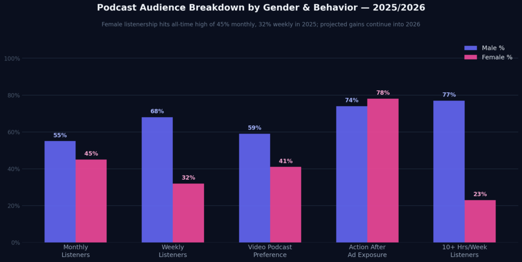 graph2_gender_breakdown Episode Marketing Statistics