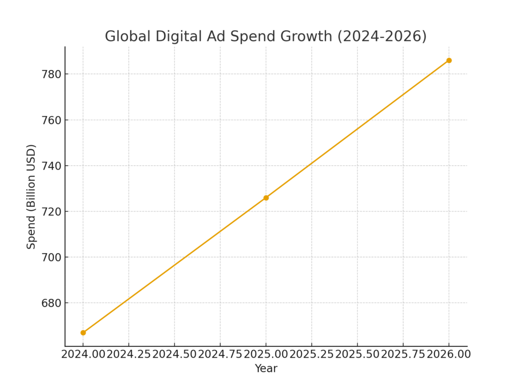 graph2_global_spend_growth Business Owner Marketing Statistics