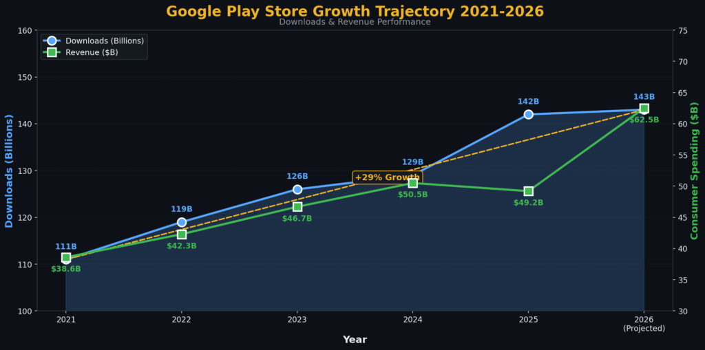 graph2_growth (1) Play Store Marketing Statistics
