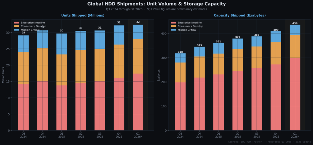 graph2_hdd_shipments Hard Drive Marketing Statistics